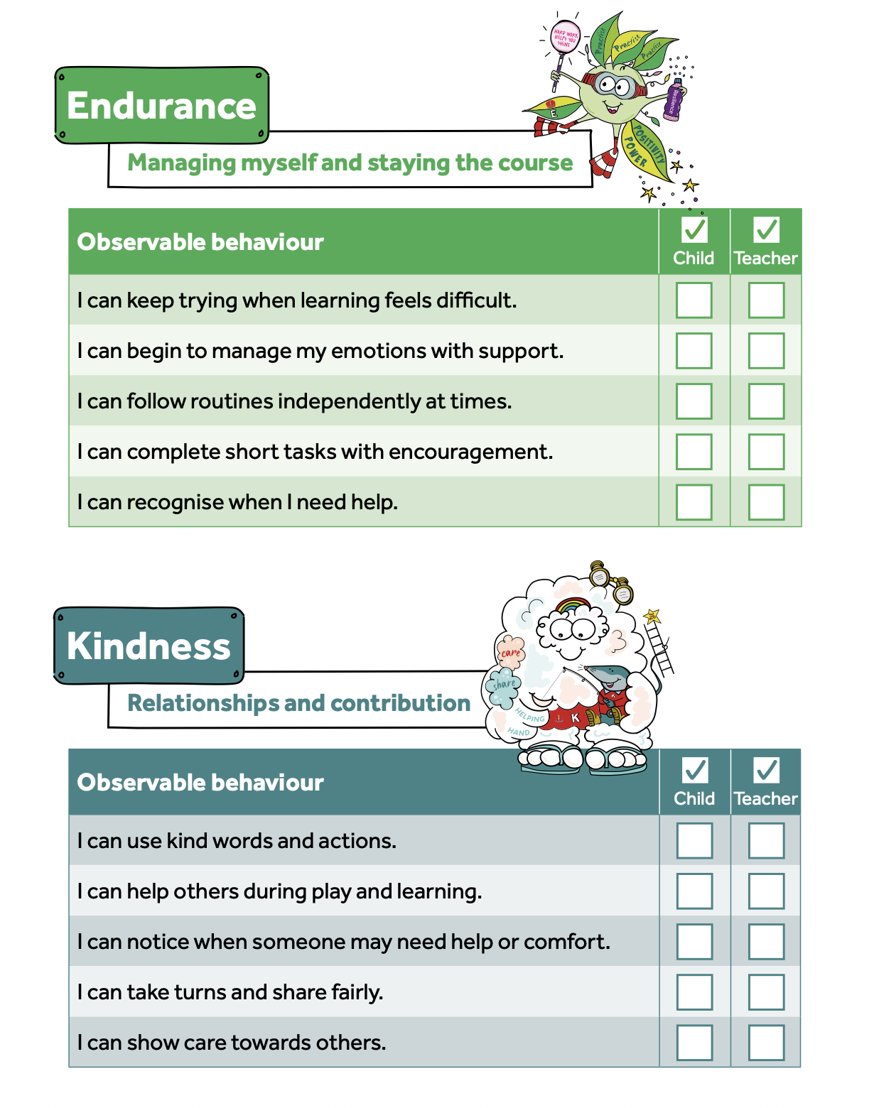 Year 1 observable behaviours for Endurance and Kindness
